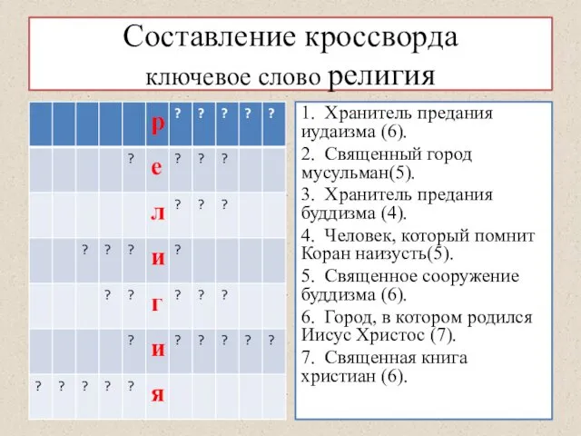 Составление кроссворда ключевое слово религия 1. Хранитель предания иудаизма (6). 2.