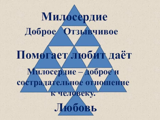 Милосердие Доброе Отзывчивое Помогает любит даёт Любовь Милосердие – доброе и сострадательное отношение к человеку.