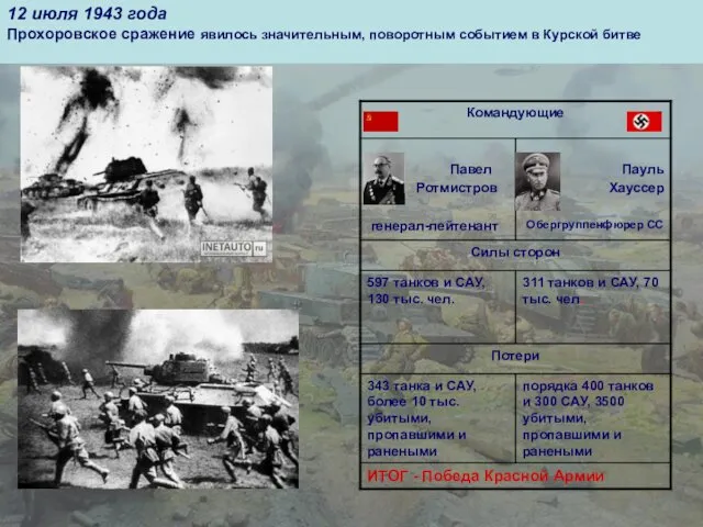 12 июля 1943 года Прохоровское сражение явилось значительным, поворотным событием в Курской битве