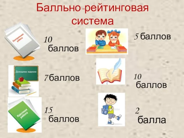 Балльно-рейтинговая система 10 баллов 2 балла 5 баллов 15 баллов 7 баллов 10 баллов