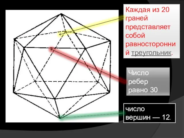 Каждая из 20 граней представляет собой равносторонний треугольник. Число ребер равно 30 число вершин — 12.