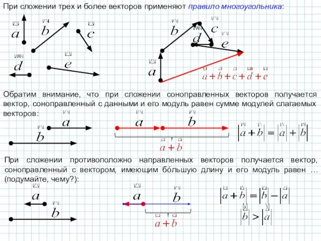 При сложении трех и более векторов применяют правило многоугольника: Обратим внимание,