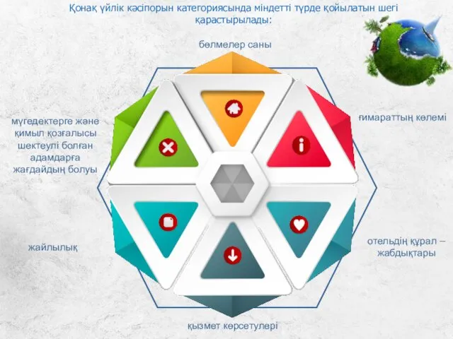 жайлылық ғимараттың көлемі бөлмелер саны мүгедектерге және қимыл қозғалысы шектеулі болған