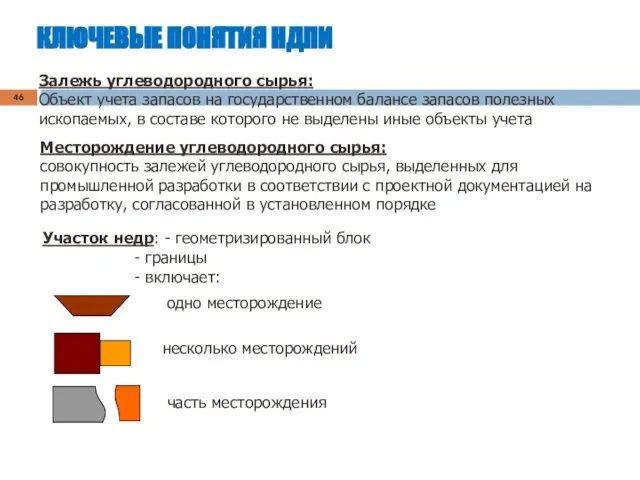 КЛЮЧЕВЫЕ ПОНЯТИЯ НДПИ Участок недр: - геометризированный блок - границы -