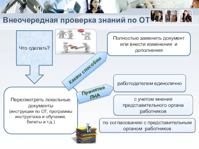 Внеочередная проверка знаний по ОТ Что сделать? Пересмотреть локальные документы (инструкции