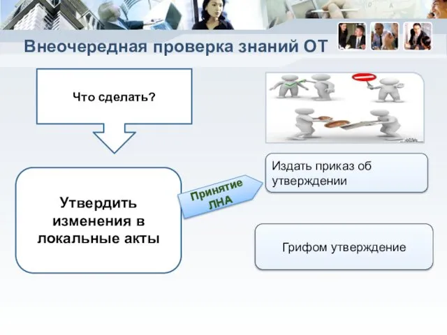 Внеочередная проверка знаний ОТ Что сделать? Утвердить изменения в локальные акты