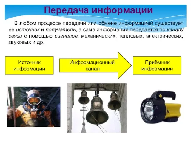 В любом процессе передачи или обмене информацией существует ее источник и