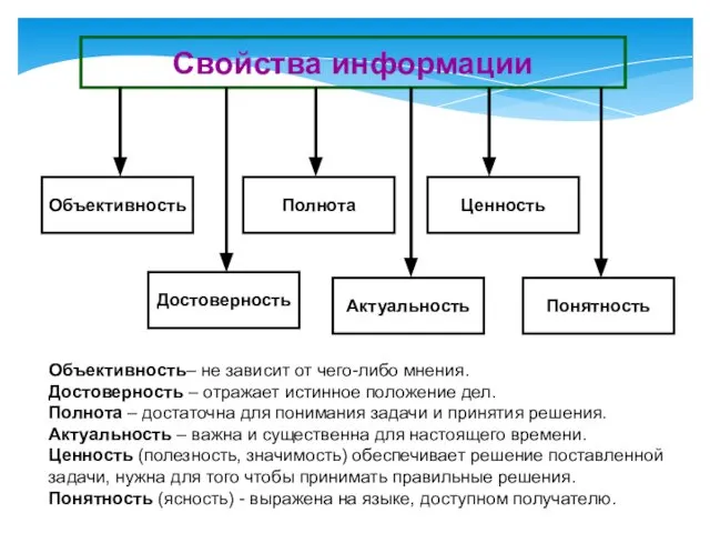 Свойства информации Объективность– не зависит от чего-либо мнения. Достоверность – отражает