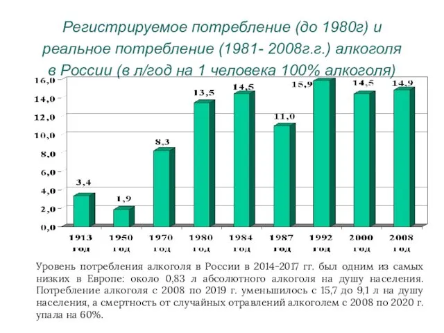 Регистрируемое потребление (до 1980г) и реальное потребление (1981- 2008г.г.) алкоголя в