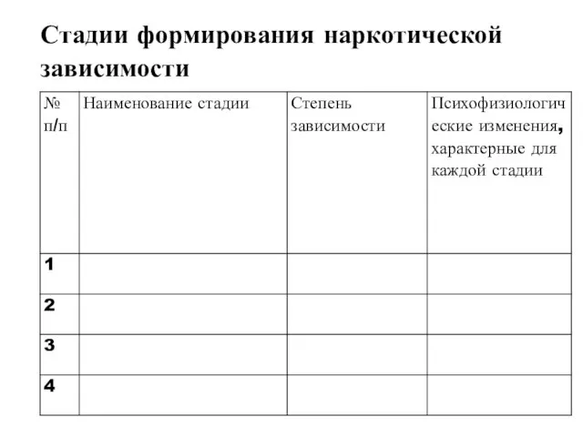 Стадии формирования наркотической зависимости