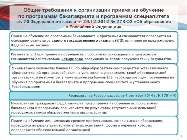 Общие требования к организации приема на обучение по программам бакалавриата и