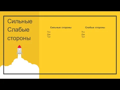 Сильные Слабые стороны