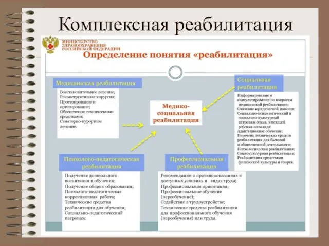 Комплексная реабилитация