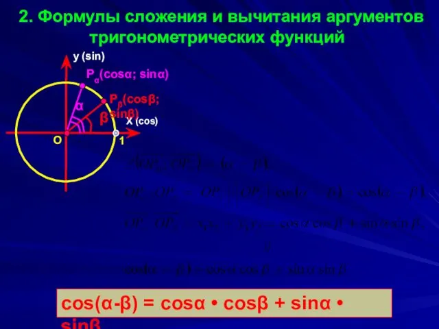 2. Формулы сложения и вычитания аргументов тригонометрических функций cos(α-β) = cosα