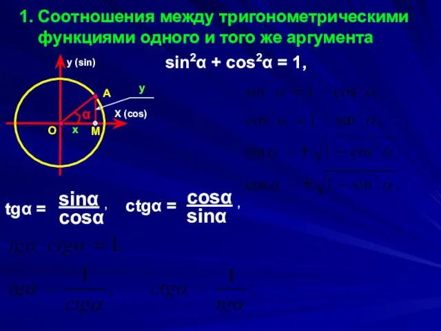 1. Соотношения между тригонометрическими функциями одного и того же аргумента X