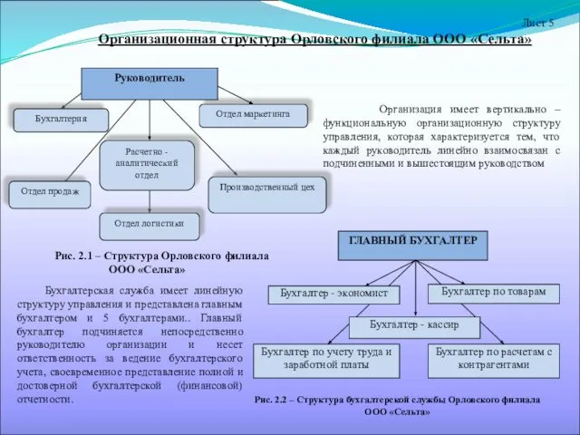 Расчетно - аналитический отдел Отдел продаж Отдел маркетинга Производственный цех Бухгалтерия