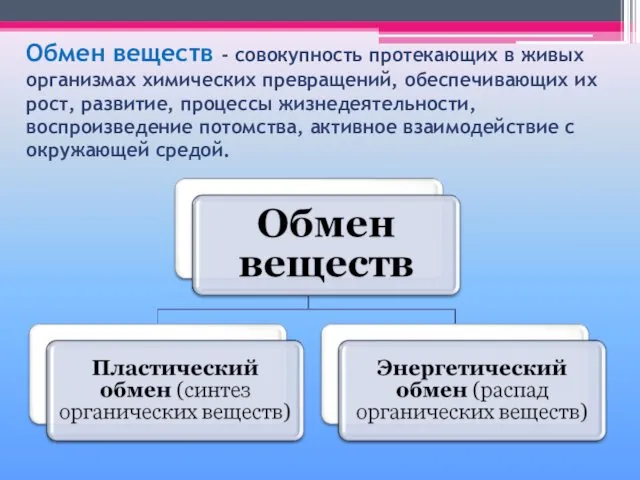 Обмен веществ - совокупность протекающих в живых организмах химических превращений, обеспечивающих