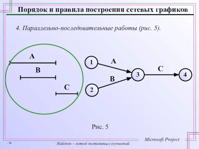 Порядок и правила построения сетевых графиков 4. Параллельно-последовательные работы (рис. 5).