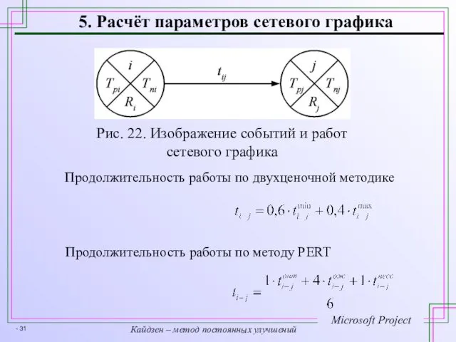 5. Расчёт параметров сетевого графика Рис. 22. Изображение событий и работ