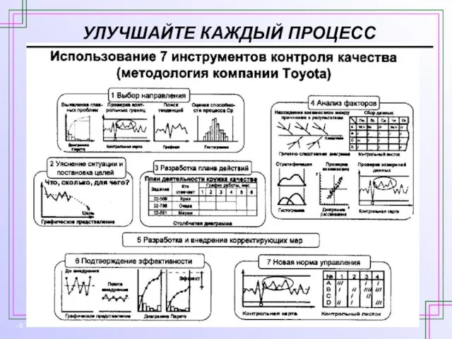 УЛУЧШАЙТЕ КАЖДЫЙ ПРОЦЕСС