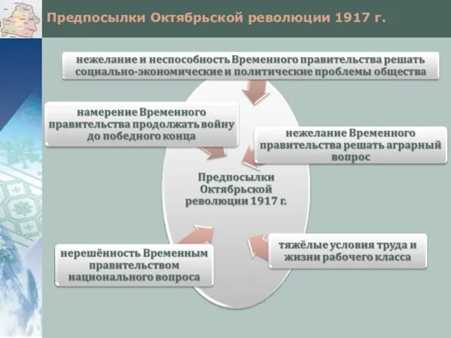 Предпосылки Октябрьской революции 1917 г.