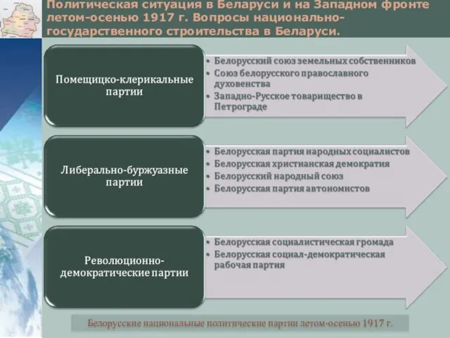 Политическая ситуация в Беларуси и на Западном фронте летом-осенью 1917 г.