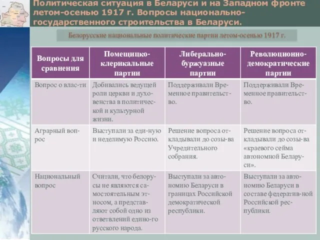 Политическая ситуация в Беларуси и на Западном фронте летом-осенью 1917 г.