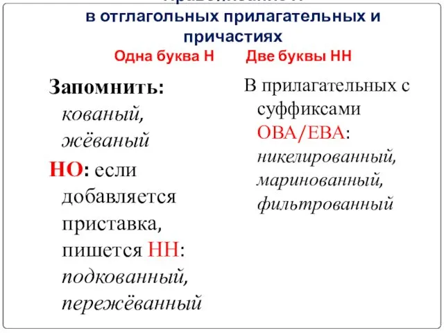 Правописание Н в отглагольных прилагательных и причастиях Одна буква Н Две