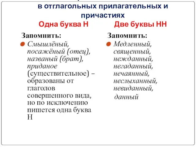 Правописание Н в отглагольных прилагательных и причастиях Одна буква Н Две