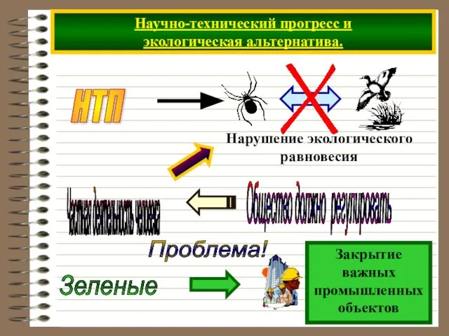 Научно-технический прогресс и экологическая альтернатива. НТП Проблема! Зеленые