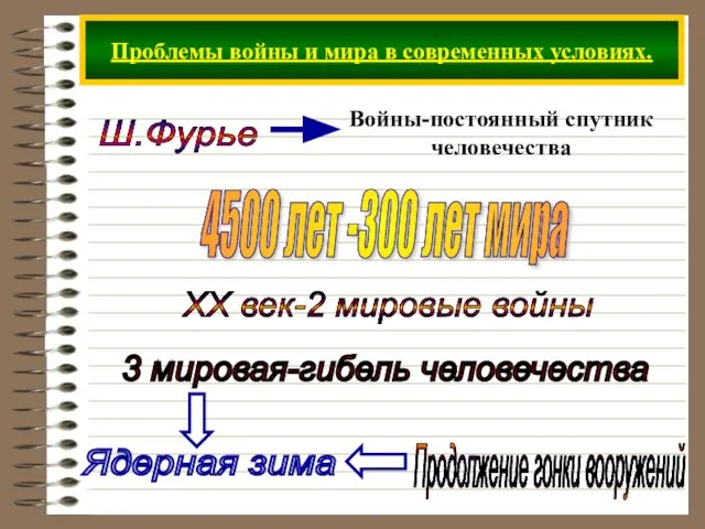 Проблемы войны и мира в современных условиях. Ш.Фурье 4500 лет -300