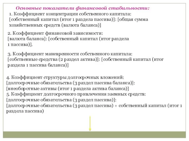 Основные показатели финансовой стабильности: 1. Коэффициент концентрации собственного капитала: [собственный капитал