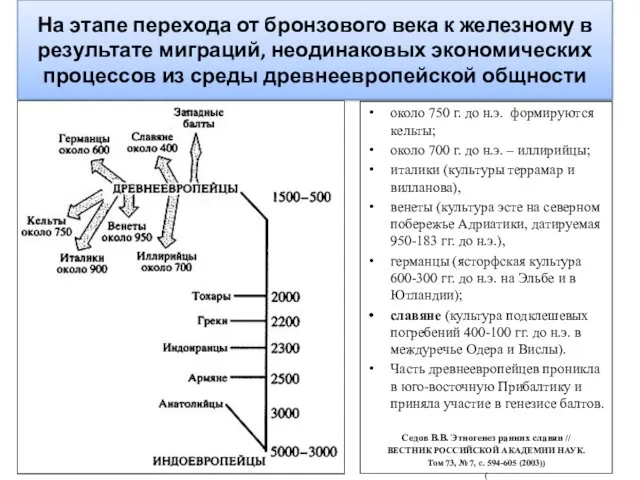 На этапе перехода от бронзового века к железному в результате миграций,