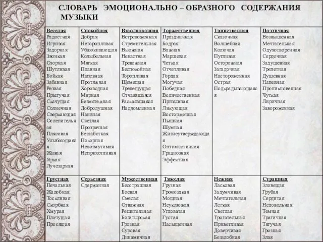 СЛОВАРЬ ЭМОЦИОНАЛЬНО – ОБРАЗНОГО СОДЕРЖАНИЯ МУЗЫКИ