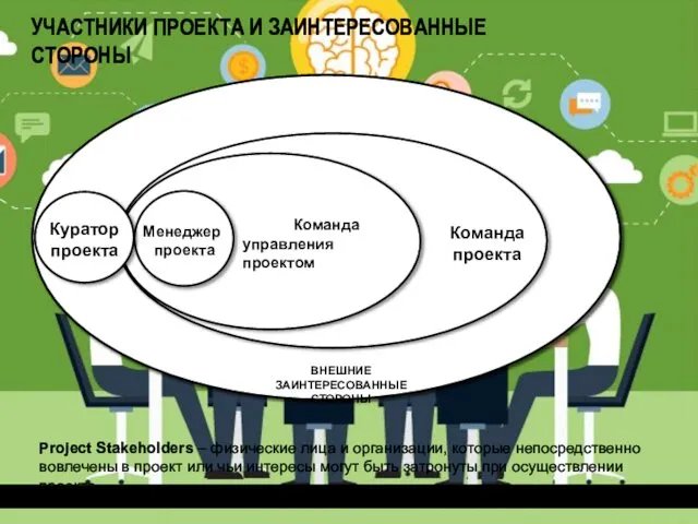 УЧАСТНИКИ ПРОЕКТА И ЗАИНТЕРЕСОВАННЫЕ СТОРОНЫ Менеджер проекта Куратор проекта ВНЕШНИЕ ЗАИНТЕРЕСОВАННЫЕ