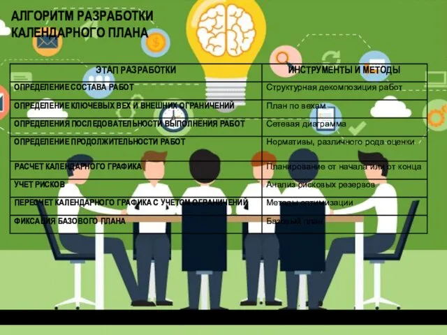 АЛГОРИТМ РАЗРАБОТКИ КАЛЕНДАРНОГО ПЛАНА