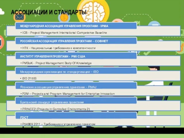 АССОЦИАЦИИ И СТАНДАРТЫ МЕЖДУНАРОДНАЯ АССОЦИАЦИЯ УПРАВЛЕНИЯ ПРОЕКТАМИ - IPMA ICB -