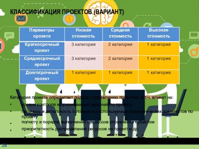 КЛАССИФИКАЦИЯ ПРОЕКТОВ (ВАРИАНТ) 28 Категория проекта определяет подход к управлению проектом,