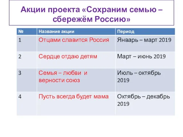 Акции проекта «Сохраним семью – сбережём Россию»