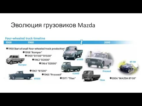 Эволюция грузовиков Mazda