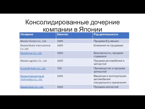 Консолидированные дочерние компании в Японии