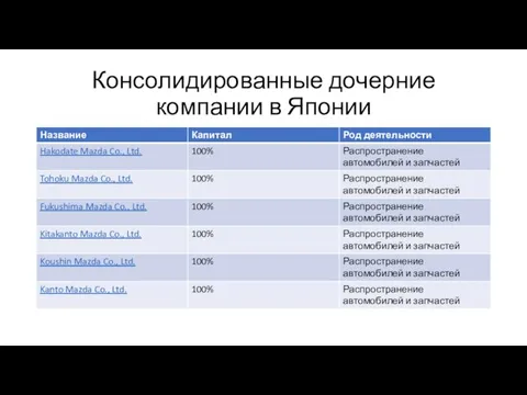 Консолидированные дочерние компании в Японии