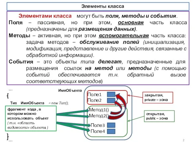 Элементами класса могут быть поля, методы и события. Поля – пассивная,