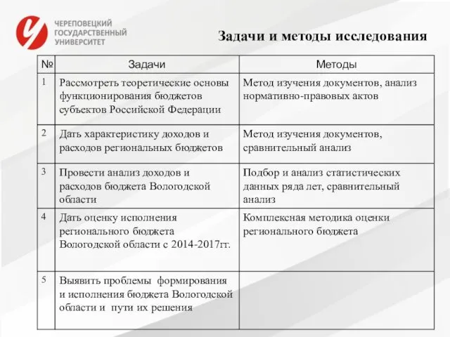 Задачи и методы исследования