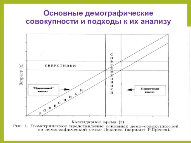 Основные демографические совокупности и подходы к их анализу