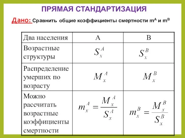 ПРЯМАЯ СТАНДАРТИЗАЦИЯ Дано: Сравнить общие коэффициенты смертности mA и mB