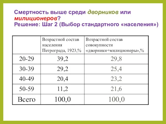 Смертность выше среди дворников или милиционеров? Решение: Шаг 2 (Выбор стандартного «населения»)