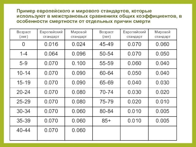 Пример европейского и мирового стандартов, которые используют в межстрановых сравнениях общих