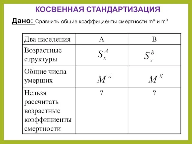 КОСВЕННАЯ СТАНДАРТИЗАЦИЯ Дано: Сравнить общие коэффициенты смертности mA и mB