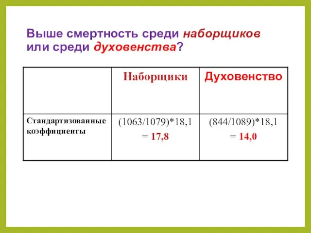 Выше смертность среди наборщиков или среди духовенства?